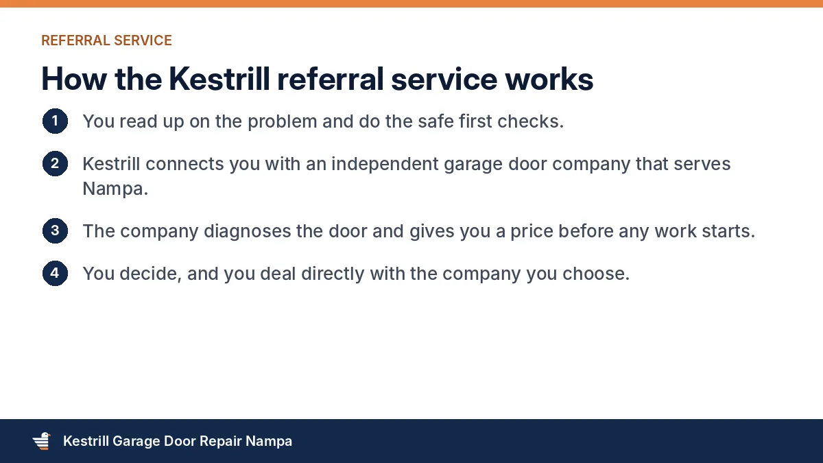 How the Kestrill referral service works, step by step